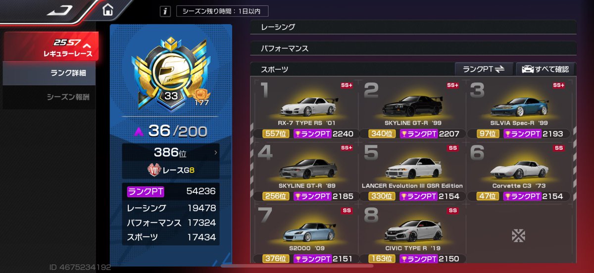 tk_21crown's tweet photo. 今シーズンはお盆休みもあって
レース数が前シーズンより少し増えてた笑
他の人達のレース数見てたら
多すぎてびっくり😳！
なんせパフォが弱いから
強化しないと全然勝てない💦
車買ったからあまり課金出来んし
ちまちまダイヤ貯めよか〜🥱

#レーマス
#レーシングマスター https://t.co/HXyYv1rHzL