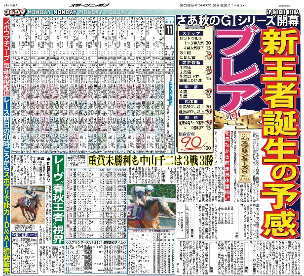 ダイヤのA スポニチ 新聞 2025年最新】ダイヤのa スポニチの人気アイテム - メルカリ