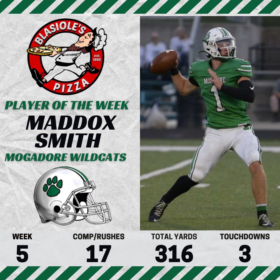 Congrats to our Blasiole's Pizza Week 5 Player of the Week, Maddox Smith of the Mogadore Wildcats! Smith rushed for 161 yards &amp; threw for 155 yards w/ 3 TD's vs Ellet!
<a href="/MogFootball/">MogadoreFootball</a> <a href="/mog_ath_booster/">Mogadore Athletic Boosters</a> <a href="/CoachAdorni/">Coach Adorni</a> <a href="/Blasioles/">Blasiole’s Pizza</a>