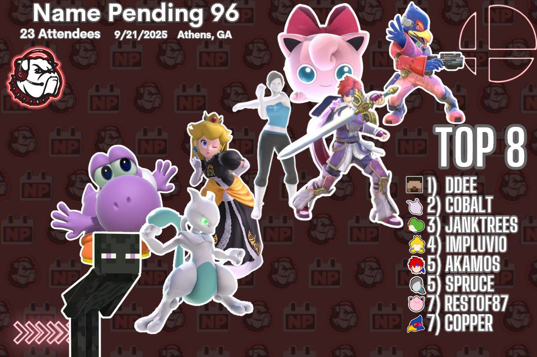 UgaSmash's tweet image. And we have concluded Name Pending 96! Ddee takes first place with a combination of Steve and Kirby. We are closing in on Name Pending 100 and will drop more news as it comes. Thanks for everyone who came and Congrats to top 8!