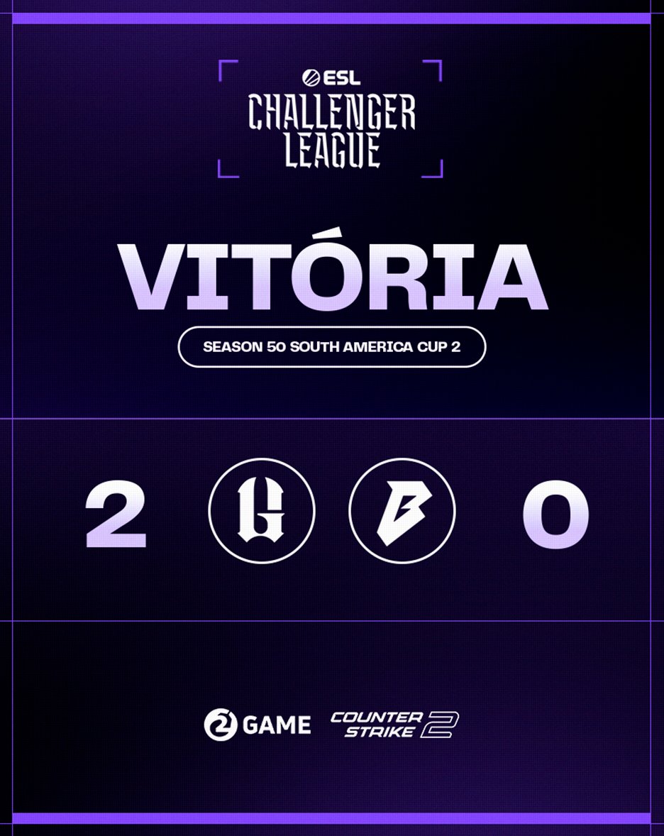 GG 🟣

A #2GAMECS vence a <a href="/bestia_corp/">BESTIA</a> por 2x0 e estamos na FINAL da ESL Challenger League, revanche amanhã 18:00 vs MIBR!

Vamos 🟣🔥

#PlayPurple