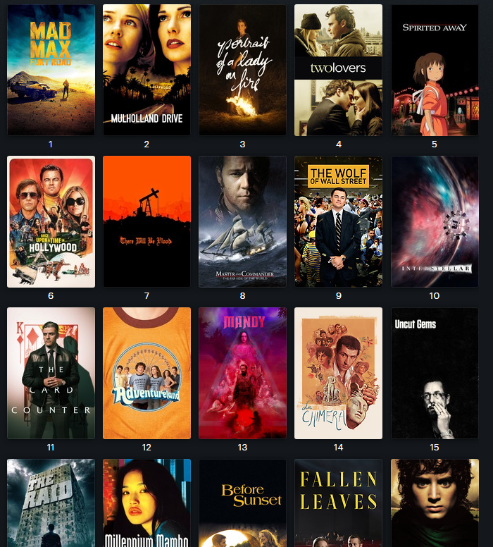 _juanmasantos_'s tweet photo. Lista en Letterboxd de las mejores películas del siglo XXI según @AlejandroGCalvo . Sólo he visto un 62%, así que me pongo con los deberes 🍿

Link: https://t.co/EhSarAbuR5 https://t.co/BBqMhrr4vG