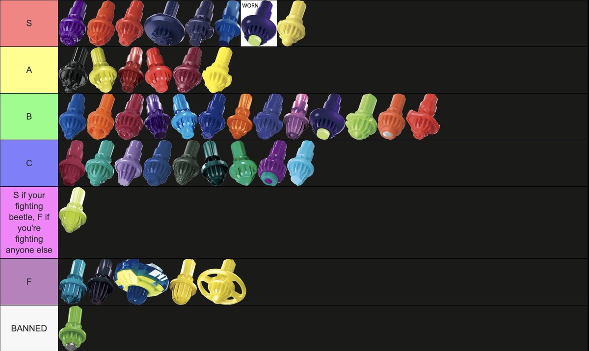 Chillaccinoo's tweet photo. I wanted to show off the updated UBX (Utah Beyblade X) Tier List! This was a collab between Utah’s top bladers including myself, @beetlepenny8561, Finesse, BelialMorningstar, @4057Leafeon, and @heccsicle! We all feel this is accurate of at least our own local metagame! https://t.co/koIXsjFiRw