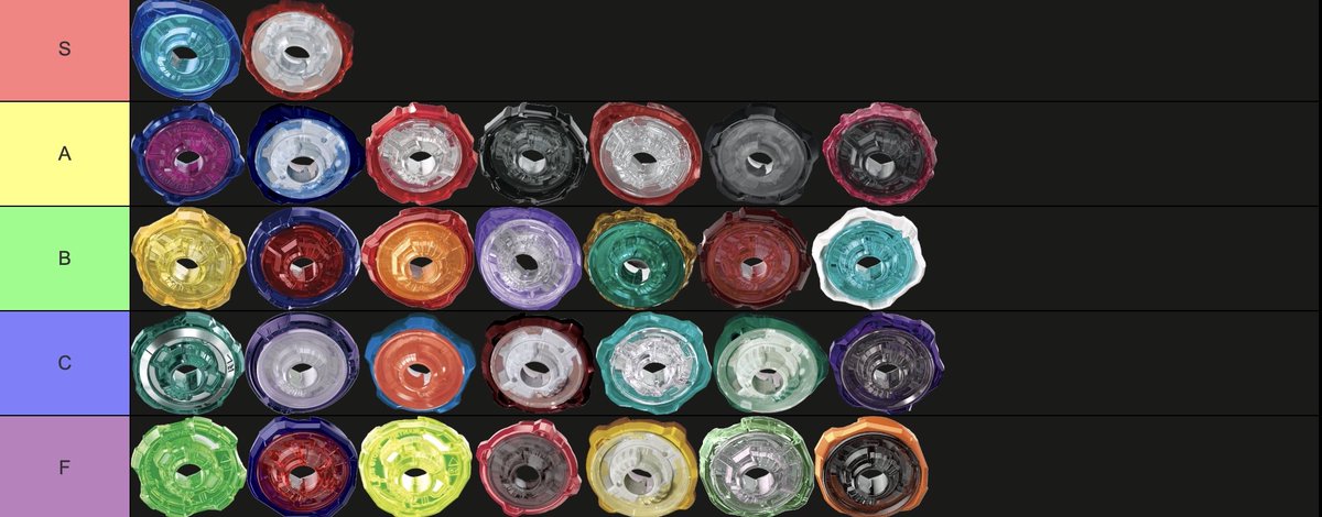 Chillaccinoo's tweet photo. I wanted to show off the updated UBX (Utah Beyblade X) Tier List! This was a collab between Utah’s top bladers including myself, @beetlepenny8561, Finesse, BelialMorningstar, @4057Leafeon, and @heccsicle! We all feel this is accurate of at least our own local metagame! https://t.co/koIXsjFiRw