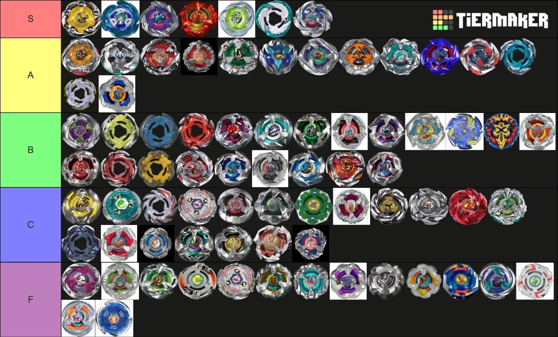 Chillaccinoo's tweet photo. I wanted to show off the updated UBX (Utah Beyblade X) Tier List! This was a collab between Utah’s top bladers including myself, @beetlepenny8561, Finesse, BelialMorningstar, @4057Leafeon, and @heccsicle! We all feel this is accurate of at least our own local metagame! https://t.co/koIXsjFiRw