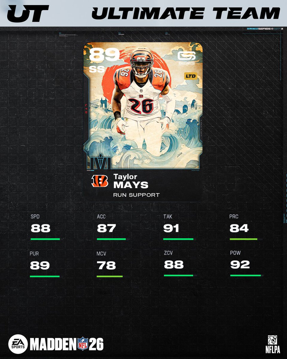 Madden Ultimate Team tweet media