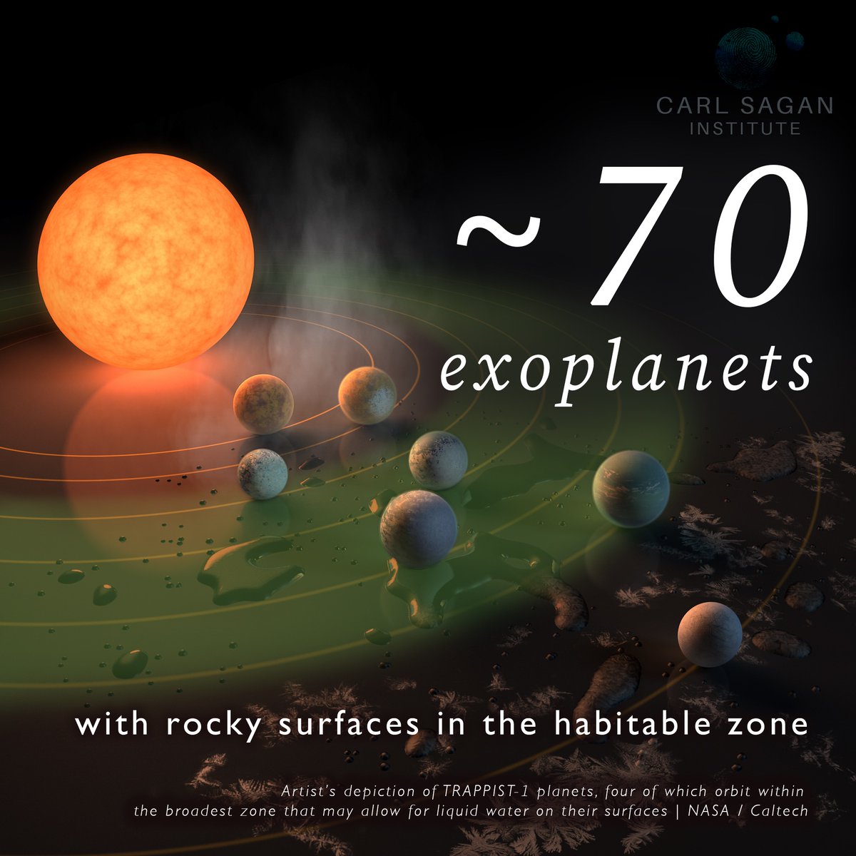 CSInst's tweet image. 6000 exoplanets.
We’ve found worlds orbiting all sorts of stars. Learn more at our Bluesky! bsky.app/profile/carlsa…
🪐🪐🪐