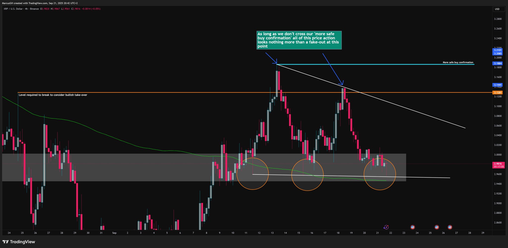 XRP 4h Chart DustyBC