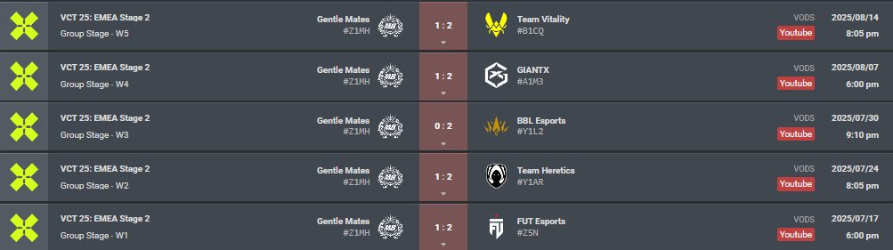 <a href="/_tamM8/">Tam</a> <a href="/Derke/">VIT Derke</a> @YawnStrife <a href="/ManYP_/">MYP05 🐝</a> 😂😂😂😂😂😂