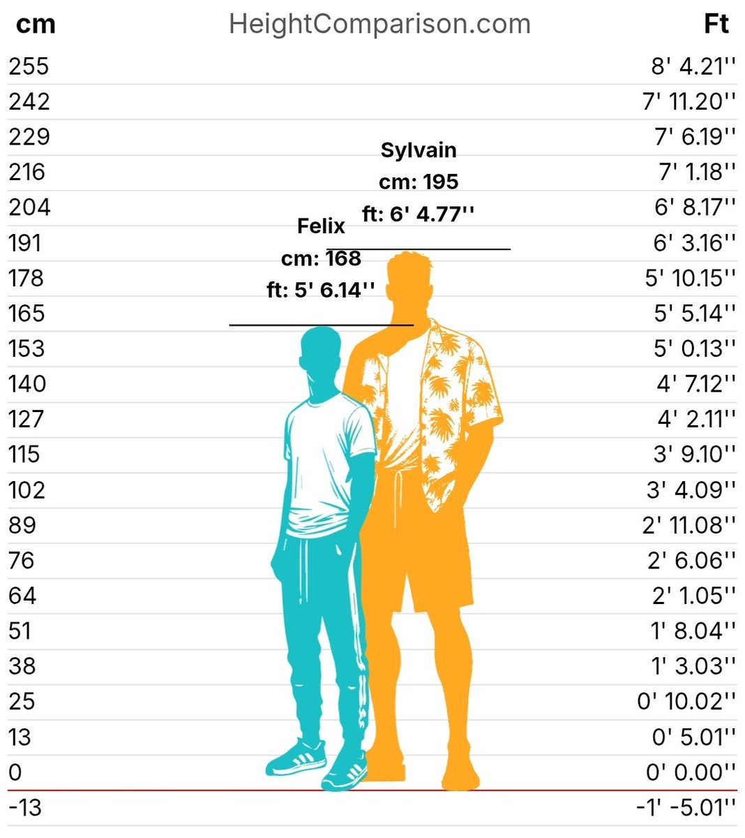 satodee1's tweet image. sometimes (a lot of times) i want to draw sylvix with size difference like-