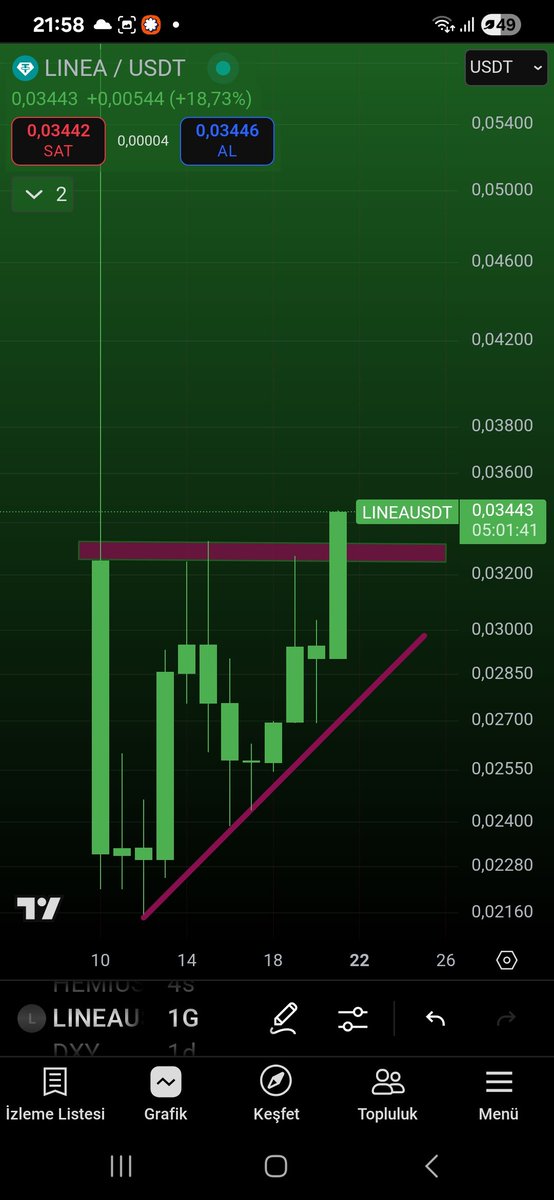 ahunisaefser's tweet image. #linea
Kurulum...
Yatırım tavsiyesi değildir...
#Bitcoin