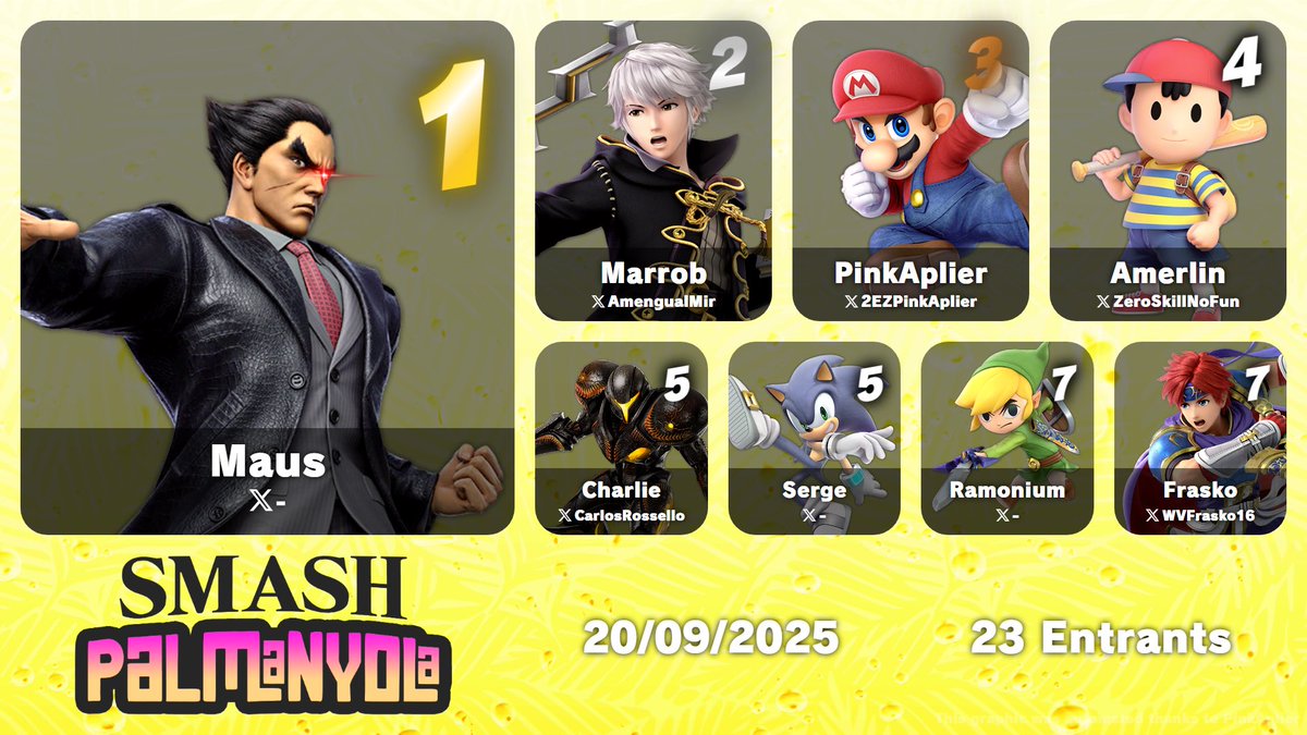 🌴TOP 8 SMASH PALMANYOLA 3🌴
🥇<a href="/GgmAus_/">mAuš</a>
🥈<a href="/AmengualMir/">Marrob</a> 
🥉<a href="/2EZPinkAplier/">PinkAplier</a> 
🏅Amerlin
🎖️ <a href="/CarlosRossello/">Charlie</a> y Serge
🎖️ Ramonium y <a href="/WVFrasko16/">Frasko.</a> 

¡Gracias a todos por venir y por verlo! Nos vemos en el próximo torneo