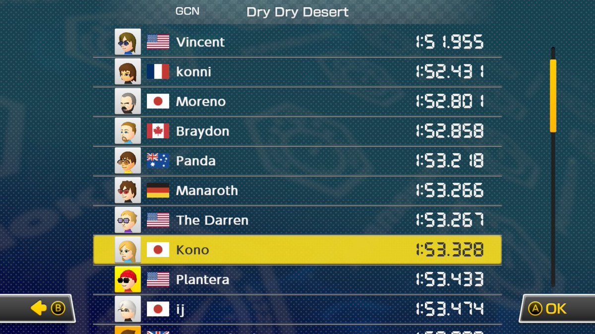 Plantera88's tweet photo. Top 9 ww! It's been a while.... I don't think I'm done with this course yet. https://t.co/pUaSqSEryc