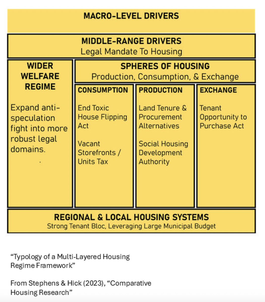 MagdaMaaoui's tweet image. For the first iteration of the course &quot;At Home and Abroad: Housing in Comparative Perspective&quot;, students surpassed themselves as we looked into lessons from elsewhere to fix New York City’s housing crisis--in partnership with @UDFNYC 

▶️ gsd.harvard.edu/publication/at…