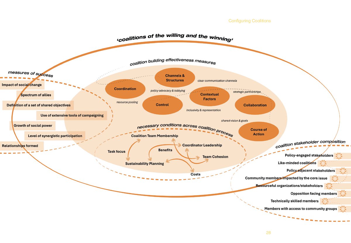 MagdaMaaoui's tweet image. For the first iteration of the course &quot;At Home and Abroad: Housing in Comparative Perspective&quot;, students surpassed themselves as we looked into lessons from elsewhere to fix New York City’s housing crisis--in partnership with @UDFNYC 

▶️ gsd.harvard.edu/publication/at…