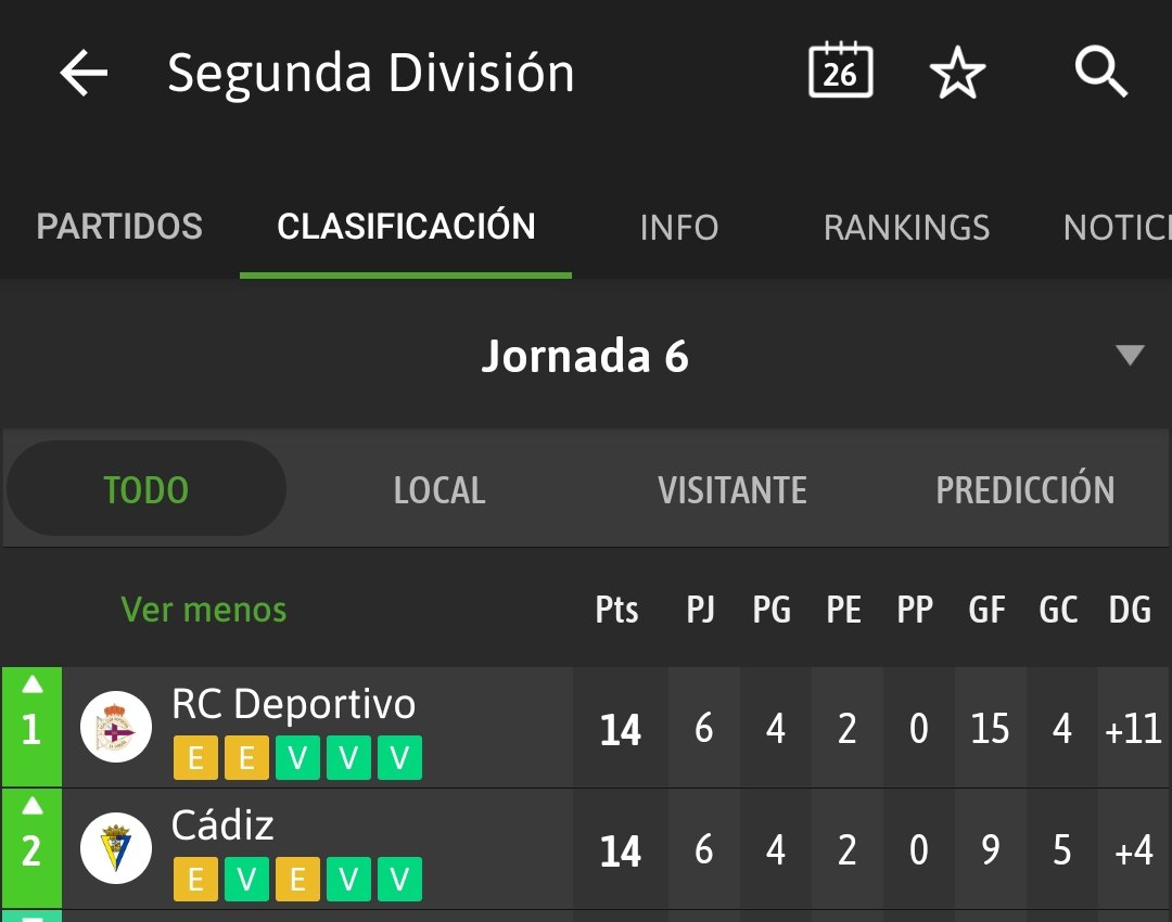 Qué acabe ya <a href="/LaLiga2/">LALIGA HYPERMOTION</a>