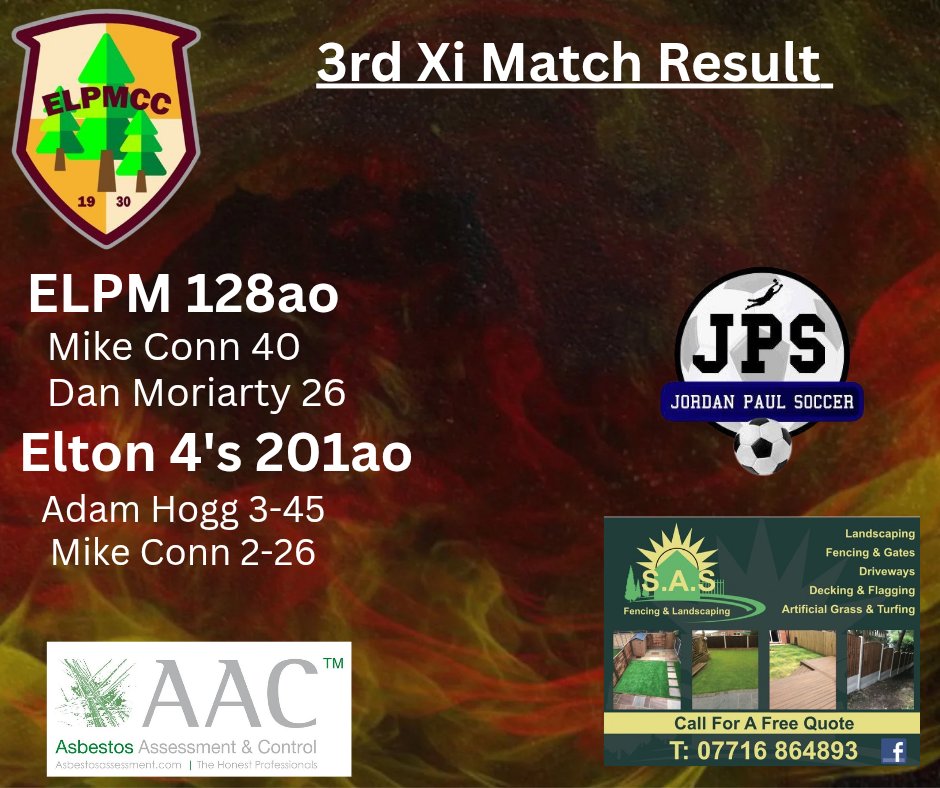 3rd Xi Match Result

Defeat on the final day of the season for the 3's against <a href="/EltonCC/">Elton CC</a> 

Congratulations to <a href="/EGERTON_CC/">EgertonCricketClub</a> more than worthy winners of the league today 🏏