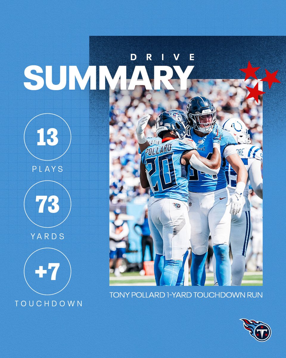 A 73-yard drive ends in a <a href="/Tp__5/">TonyPollard</a> touchdown!