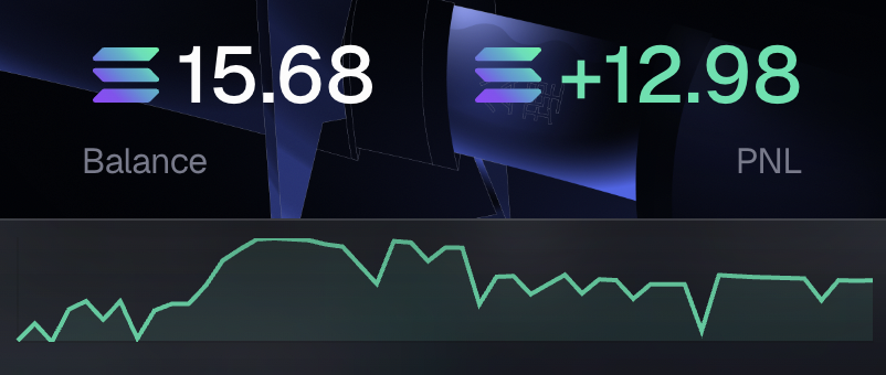 1 SOL to 100 SOL Challenge UPDATE! 🔥

It took me a couple of weeks to climb back to 15 SOL. I really had to lock in and put in the work to rebuild my capital. It’s been extremely tough, especially with how slow the trenches have been and the fact that most of the runners have