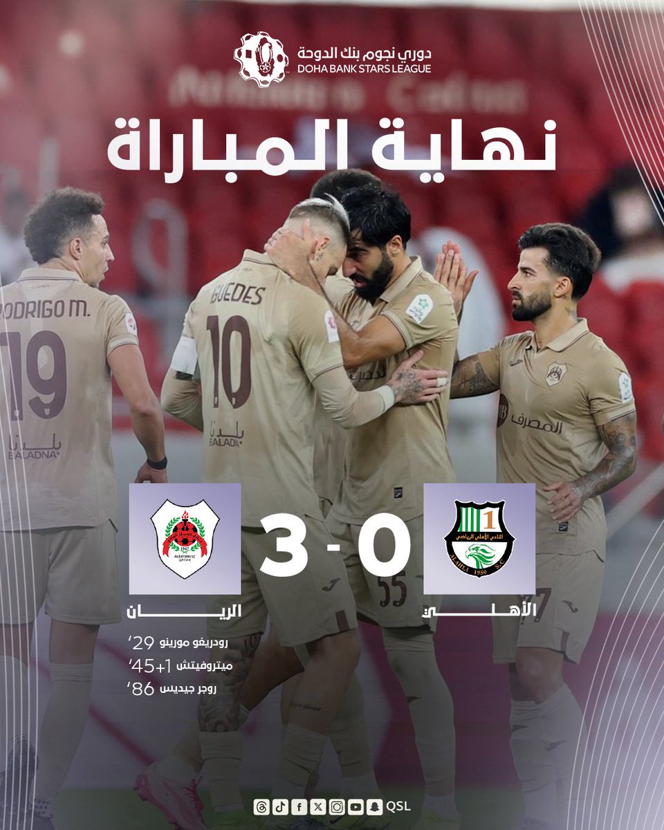 الرهيب الرياني يلاحق المتصدرين ومستمر بحصد النقاط وعينه على اللقب الغائب فيما يظل استنزاف النقاط من الاهلي والبقاء في اخر الترتيب بثلاث نقاط فقط ..

#دوري_نجوم_بنك_الدوحة #الريان #الاهلي_الريان