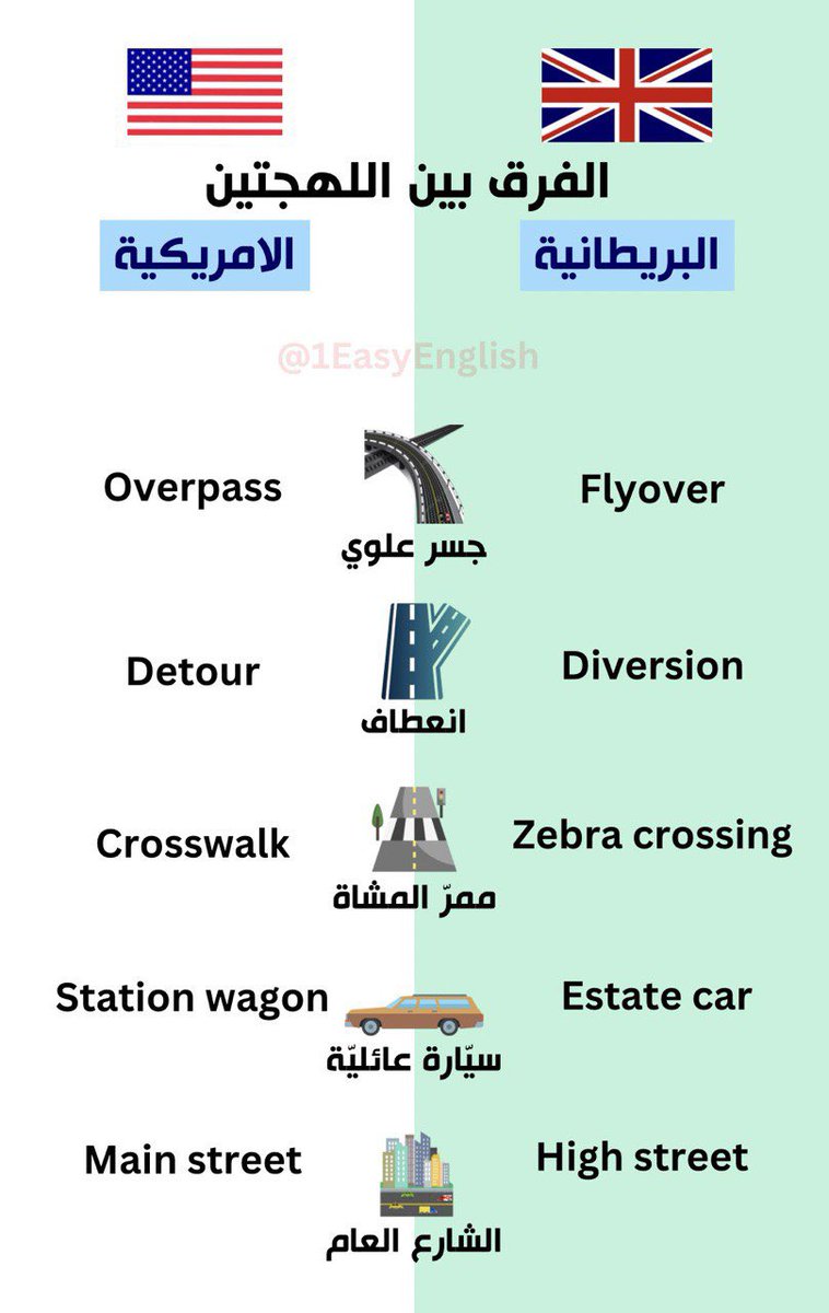 1Easyenglish's tweet image. #النصر_الرياض