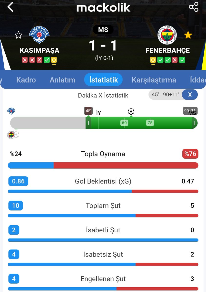 Temiz1lig's tweet photo. Üzüntüden ölmek üzereyim.

Benim bu Fenerbahçe'den çektiğim nedir.

60 dakika 10 kişi oynayan rakibe isabetli şut atamamak ne demek

10 kişi rakibe karşı 60 dakika boyunca 4 stoper 2 ön libero ile oynamak ne demek abi ya

Tüm kadroyu satın tedesco denen salağı da kovun

#KASvFB https://t.co/2LsKZ3xfQP