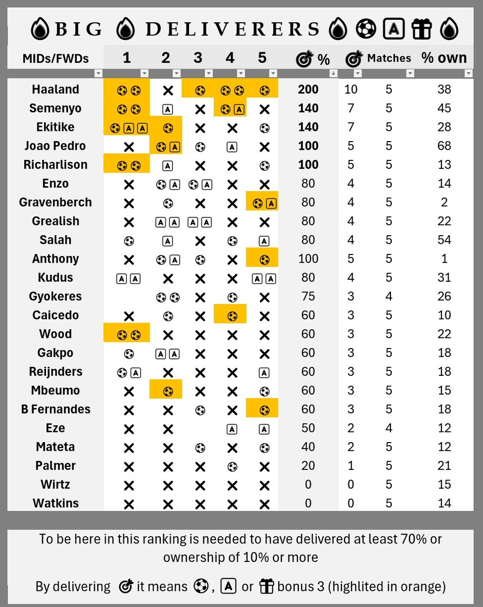 FPeLé 🇧🇷🇺🇦 tweet media