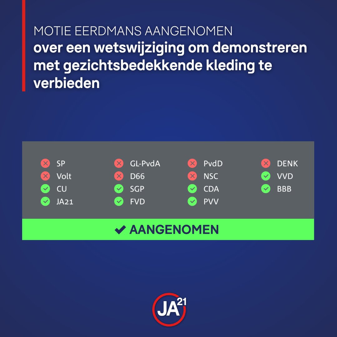 Veel relschoppers waren onherkenbaar door gezichtsbedekkende kleding. Wie waren er ook alweer tegen het verbod hierop?