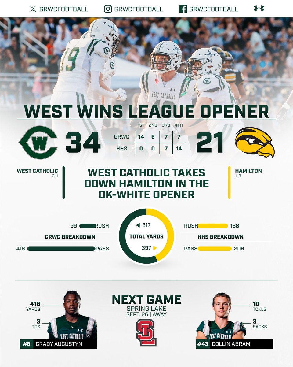 Grand Rapids West Catholic Football tweet media