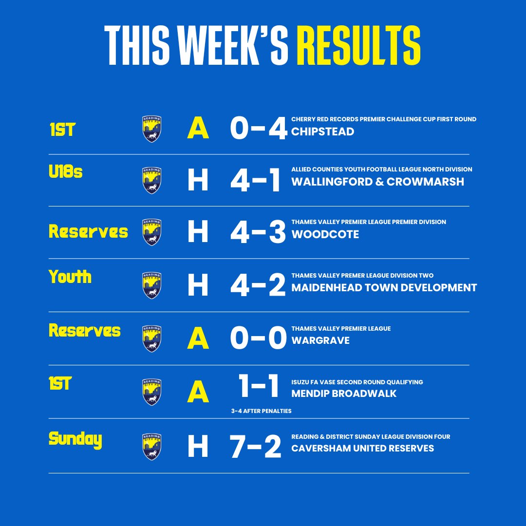 💙 𝗢𝗻𝗲 𝗖𝗹𝘂𝗯, 𝗢𝗻𝗲 𝗖𝗶𝘁𝘆! 𝗪𝗲 𝗮𝗿𝗲 𝗧𝗵𝗲 𝗣𝗿𝗶𝗱𝗲 𝗼𝗳 𝗥𝗲𝗮𝗱𝗶𝗻𝗴!

 Representing our community, our fans and the heart of the town with every match. ⚽

#ThePrideOfReading 🦁