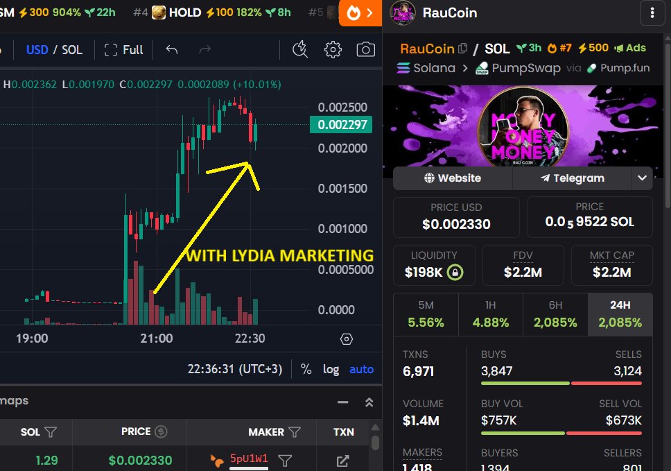 lydiamarketing_'s tweet photo. 🔥 Lydia Marketing Token Support Alert 🔥 

$RAUCOIN 

🔼 Rising Star ⭐️

https://t.co/JcWDGy0qbX

✅ Dexscreener updated in 2 min by Lydia Marketing 

✅ Dextool updated in 2 min by Lydia Marketing 

✅ Dexscreener 500x Boosted in 15 sec by Lydia Marketing 

✅ Dexscreener  ads campaign started in 2 min by Lydia Marketing

What's next ❓❓❓