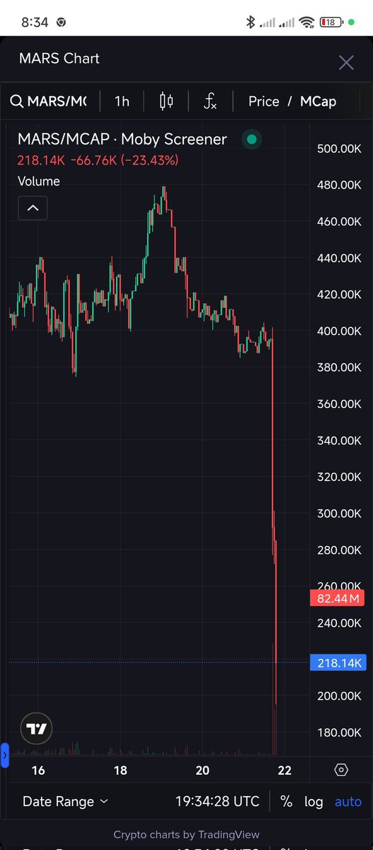 2000Infiniti's tweet photo. @MarsPygmy_ @TanganyikaPark Perhaps you're focused on take Ng profits such that you might have not noticed your performance, at least for today. Let me attach it for you for free. Such a shame and disappointment https://t.co/l5wrWsHDmR