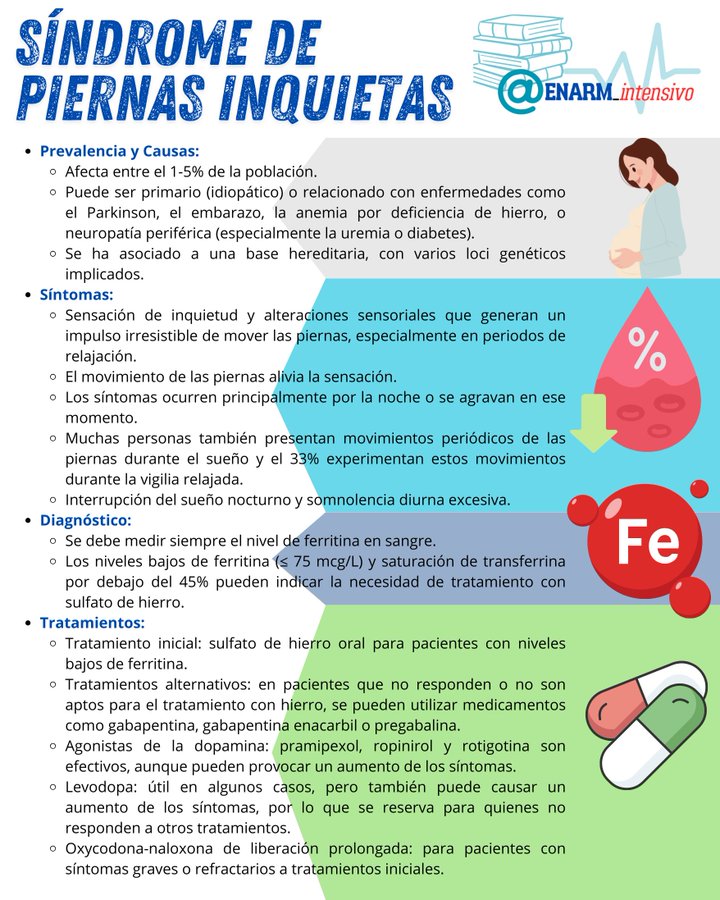 💢SÍNDROME  DE  PIERNAS  INQUIETAS

#ENARM_INTENSIVO #ESTUDIA_MEDICINA