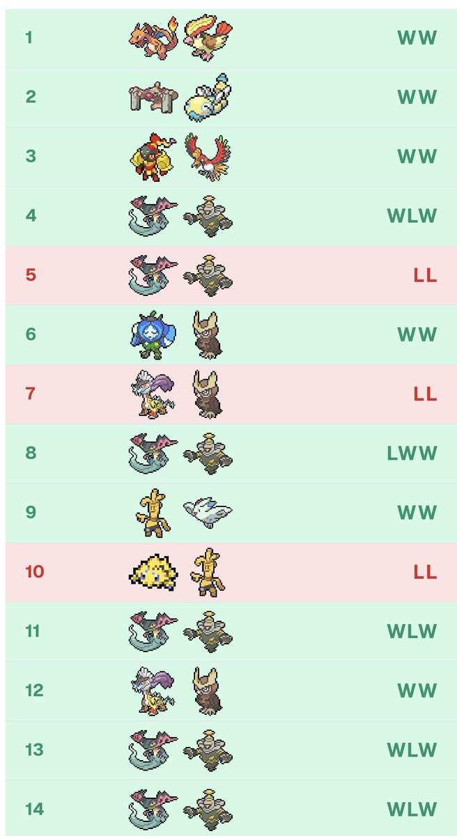 PTCG | Ben Dobberstein tweet media