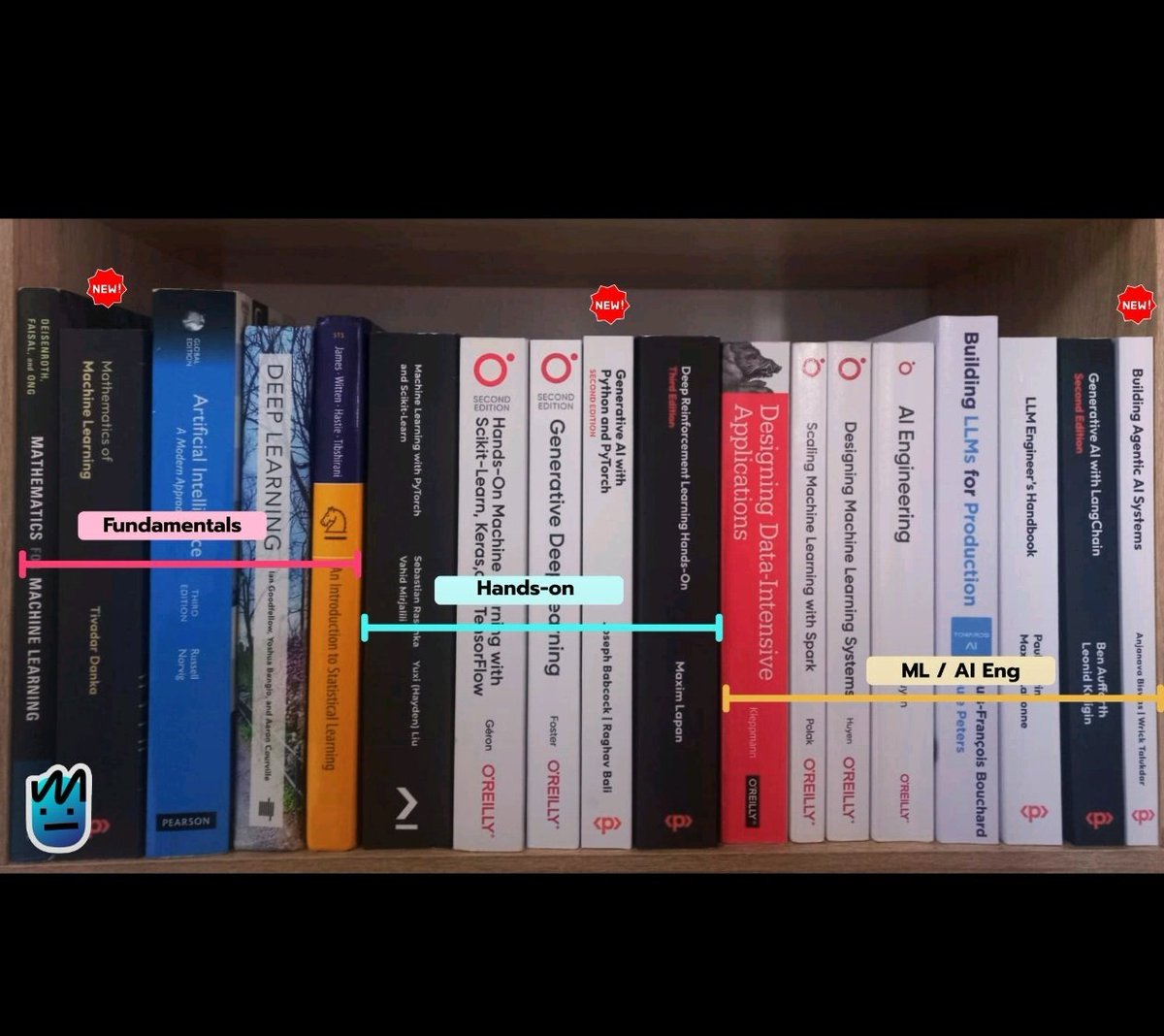 For those who ask for roadmap 
This is the best collection you ever had to become good in AI/ML