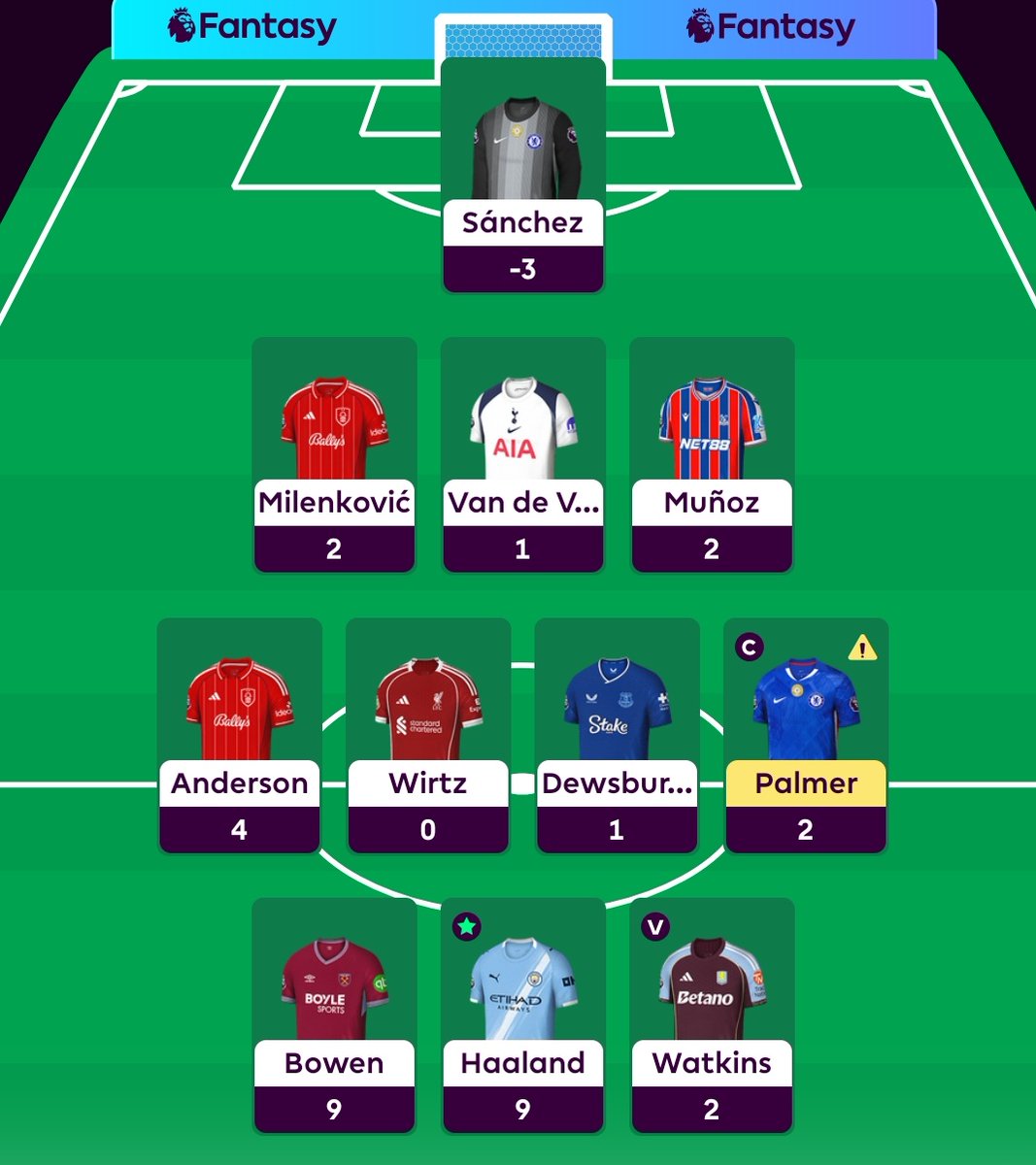 ViscaElCule_FPL's tweet photo. GW5 🔒

🧮 GW Pts: 29
🌎 OR: 3.53m 🔴⬇️⬇️

Nightmare! Sanchez red card, Palmer injury and Wirtz benching made this a week to forget! But have the accept both the good and bad luck 🤝 We go at it again next week 🔥💪 https://t.co/dTbXtfEFLY