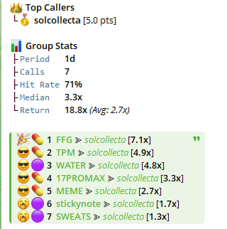 solcollecta's tweet photo. Today we wanna compare what 
KOLs aped vs @alphavisionsol  T1 Signals 

The trenches might be slower but you will understand the impact and also how hard this will scale in a better market.

We chose this time because its the bullish hours to find a mooner and volume in the trenches -> source : Data

KOLs aped 69 plays with a hitrate of 42% the average call was +88% 

Alpha Vision Tier 1 aped only 7 plays with a hitrate of 71% the average call was +330% 

We usually only post details and data for our members but we thought it could be interesting for someone who might consider to work with this tool to level up! 

Just for the numbers 20,000 launches only 112 coins graduated.
We know why we are the best and why the spots are limited. 

access: @solcollecta
chat: https://t.co/qfTBaua4Ii

sol is corrective , trenches slow , lq in @Aster_DEX .
but: @MeteoraAG  airdrop coming, @solanamobile  airdrop, @pumpdotfun  airdrop and many more shit ^^ dont get sidelined chasing candles
im just saying. $tism $water $rich $ffg $hold $moin