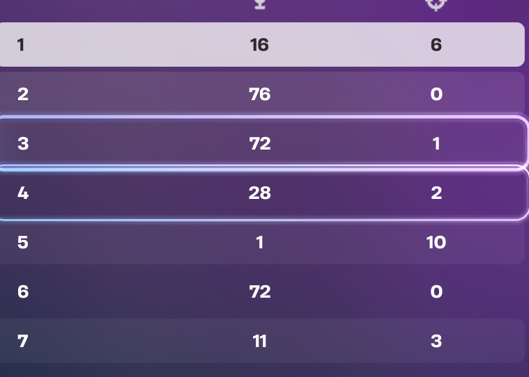 Fextang's tweet image. nt 260 pts (start 1h late)