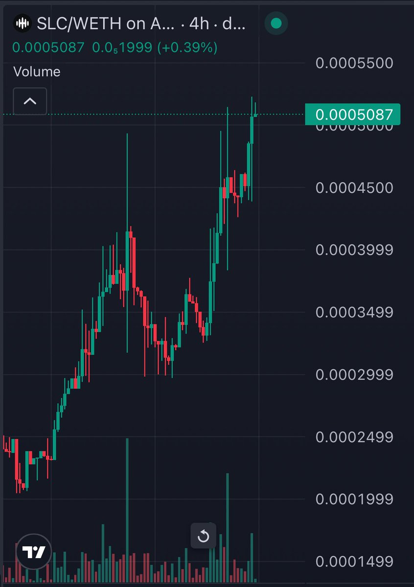 LouisCooper_'s tweet image. Wick filled with haste on $SLC
The moment we see a rotation back to base it should fly even more than it already is