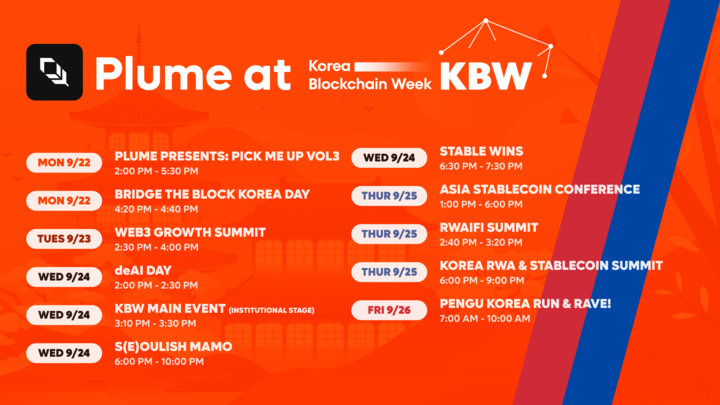 GM, KBW! 🇰🇷

The Plume team is all over Seoul this week for <a href="/kbwofficial/">#KBW</a>, South Korea's biggest blockchain event. 

Want to meet the #1 RWA chain with 200K+ users and 200+ builders? 

Here's where to find us 👇