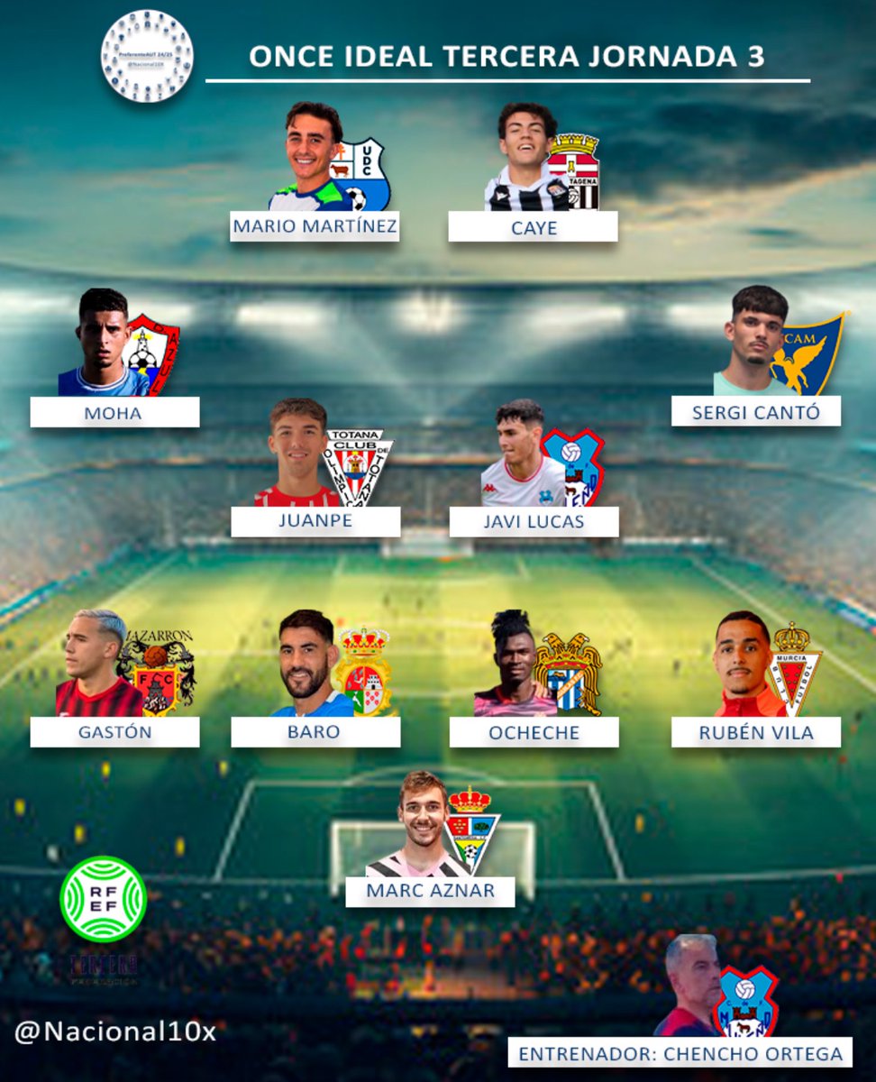3 RFEF

Once Ideal Jornada 3 (21-9-2025)

Patrocinado por/Powered by; 

G L Pools Spain

glpools.es