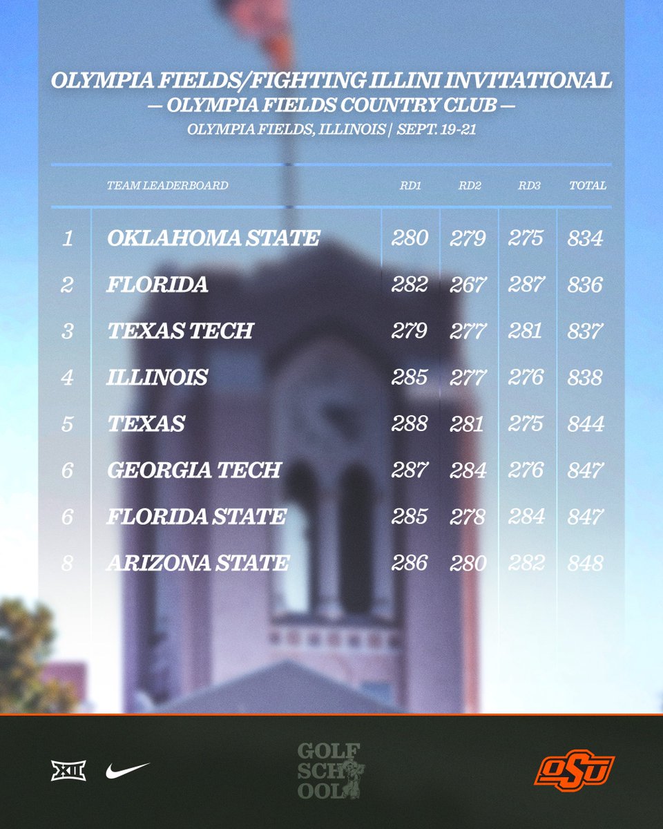 OSU Cowboy Golf tweet media