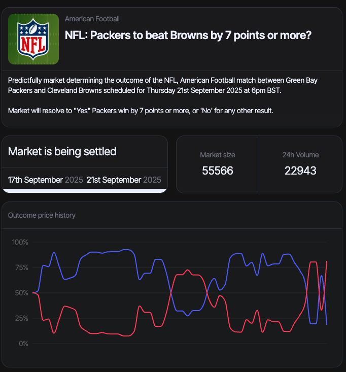 Predictfully (@predictfully_) on Twitter photo Sensational Finish to the <a href="/packers/">Green Bay Packers</a> vs <a href="/Browns/">Cleveland Browns</a> match..
Look how the predictions flipped from 67% in favour of Packers, to 82% on Browns as Predictors moved their positions.
Love to see it! 🏈👀 Sensational Finish to the <a href="/packers/">Green Bay Packers</a> vs <a href="/Browns/">Cleveland Browns</a> match..
Look how the predictions flipped from 67% in favour of Packers, to 82% on Browns as Predictors moved their positions.
Love to see it! 🏈👀