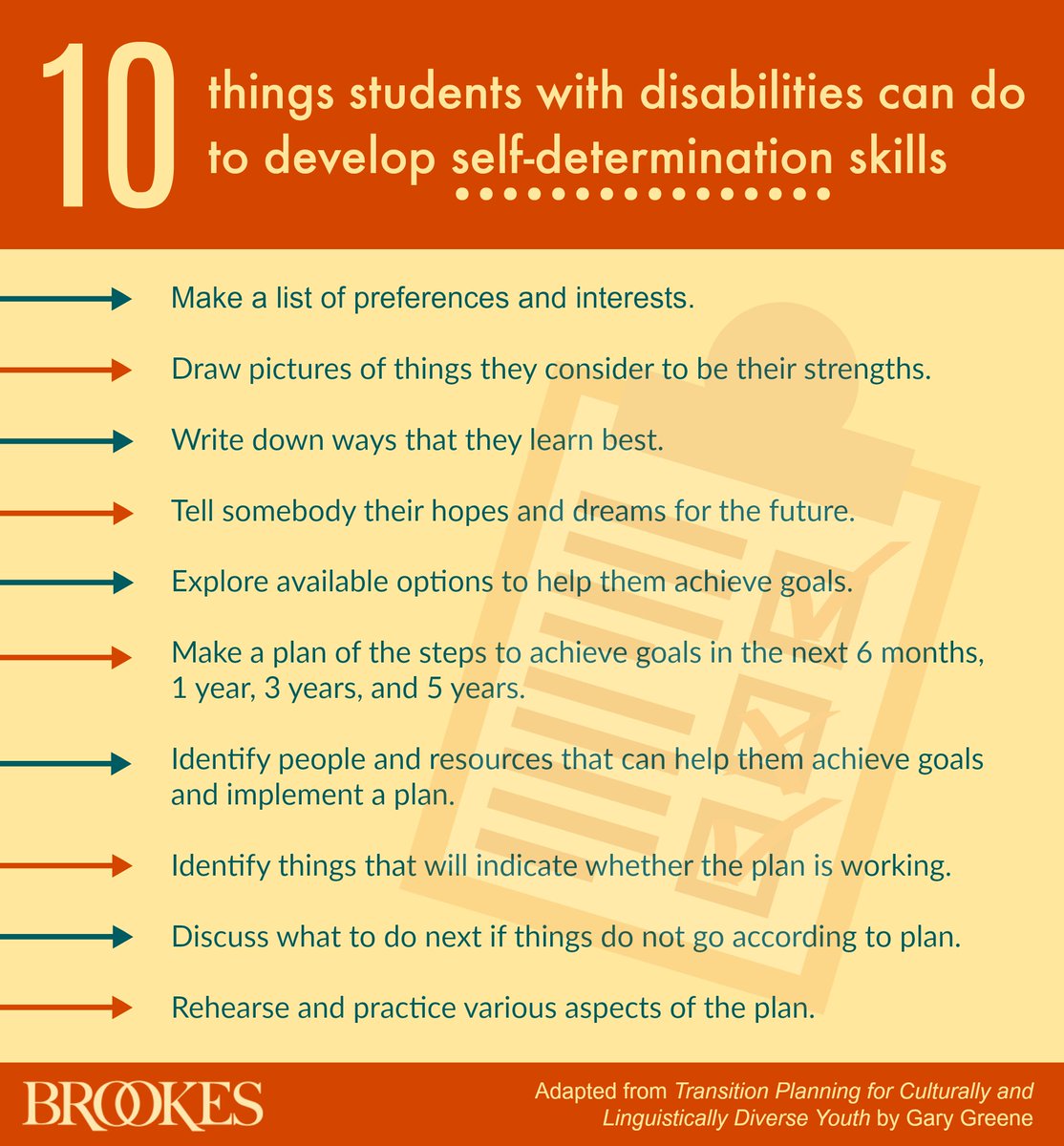 BrookesPubCo's tweet image. Promote the #SelfDetermination skills of students with disabilities by asking them to write down the ways that they learn best. #StudentsWithDisabilities #TransitionPlanning #LifeAfterHighSchool