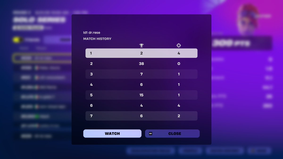 resefnn's tweet image. top #229 last game no fizz+tutte across @LD1Future
