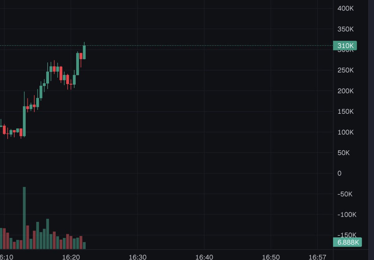 Tyche Alpha tweet media