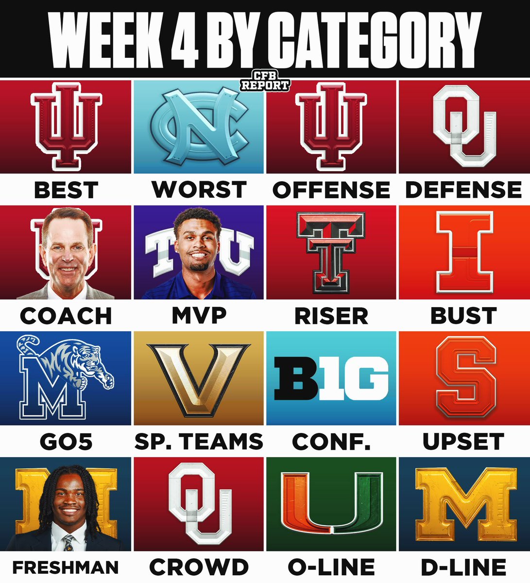 CFBReport's tweet photo. Week 4 of College Football By Category 📝 https://t.co/BHrCE2Tqes
