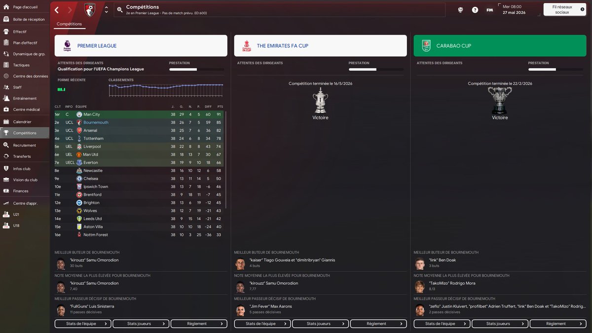 Merci à tous d'avoir été présent pour le stream #FM24 d'aujourd'hui. C'est toujours un réel plaisir de passer du temps avec vous ! 😇

On se retrouve dés mardi pour la suite de l'aventure et le mercato Ligue des champions. ⭐️🏆

Bonne soirée et bon lundi à tous ! 😊