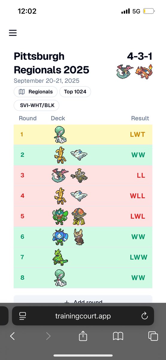 4-3-1 for 902th/2693 at my first Pokémon regional, kinda disappointed bcus I know I could’ve done better, but happy that I powered through mentally after losing 3 straight, +20cp and had a great time seeing the NEOH Pokémon scene absolutely crush it this weekend!