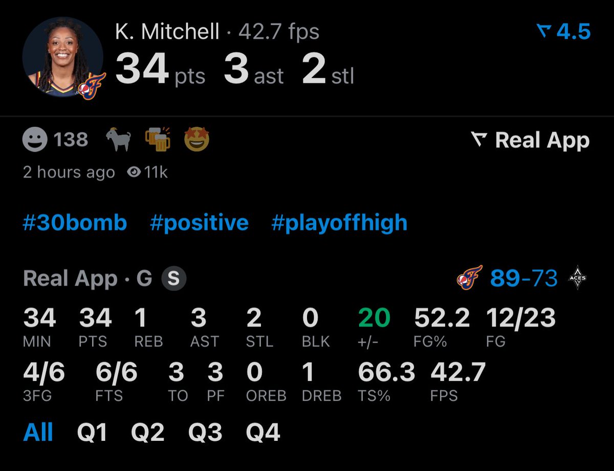 Kelsey Mitchell just had the most points in a playoff game by a Fever player since 2006.